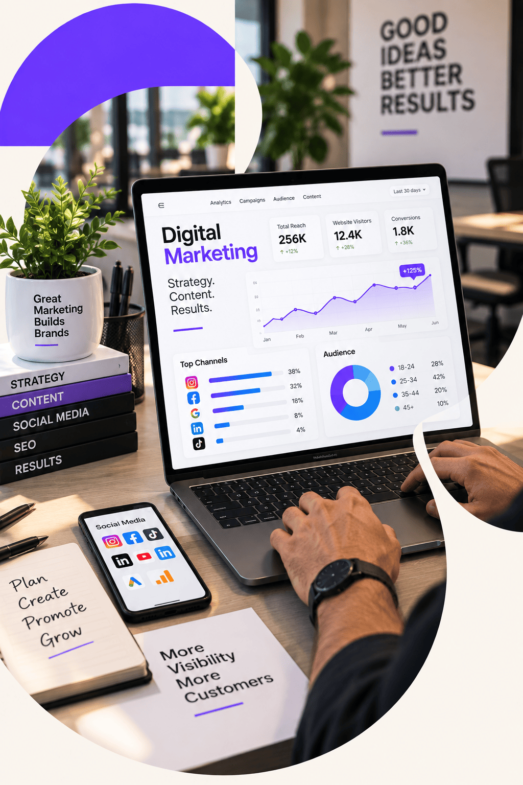 SEO/Digital Marketing